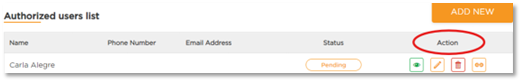 Location of the Action buttons onthe Authorized Users List dashboard.